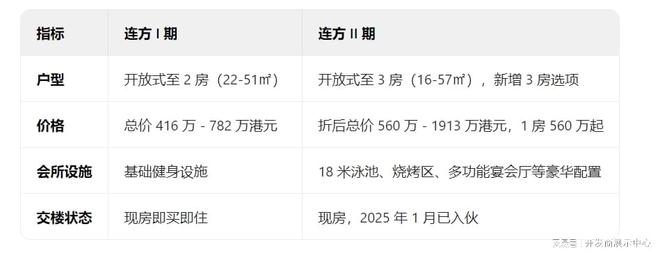 闻事件：小区利弊、价格表与出租收益凯发K8登录九龙长沙湾连方最新新