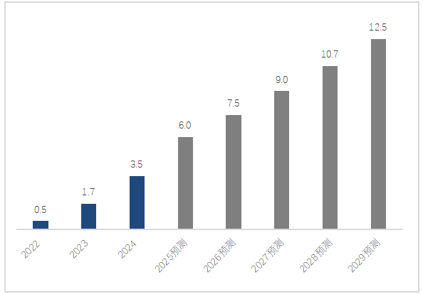 支点壳与低温快充引领手机外设消费升级K8凯发登录入口从功能到体验图拉斯