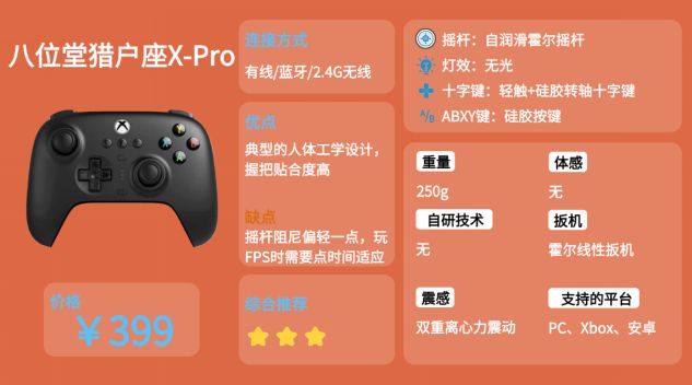 排行榜前十名：性能稳定游戏体验更佳!凯发k82026年PC游戏手柄推荐(图12)