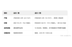 闻事件：小区利弊、价格表与出租收益凯发K